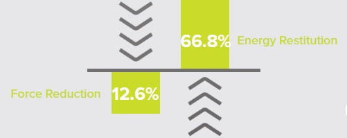 Motivate Rolled Flooring